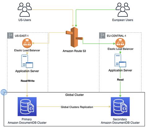 Amazon DocumentDB (with MongoDB compatibility) FAQs.